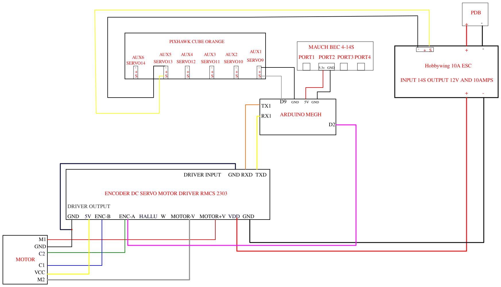 ENCODER MOTOR V2.2_2 Resources - EasyEDA