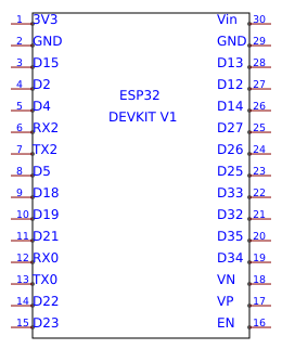 ESP32 DEVKIT V1 Resources - EasyEDA