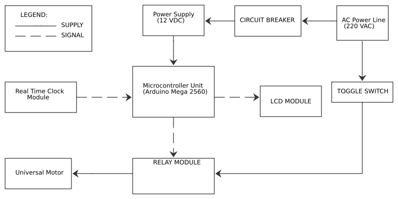 Block diagram Resources - EasyEDA