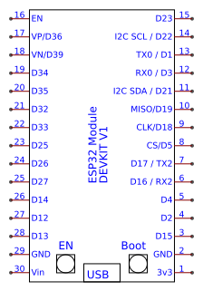 ESP32 DEVKITV1 Resources - EasyEDA