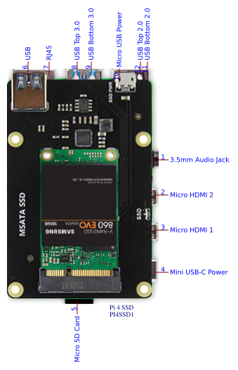 RPI4withSSDSchematicModule Resources - EasyEDA