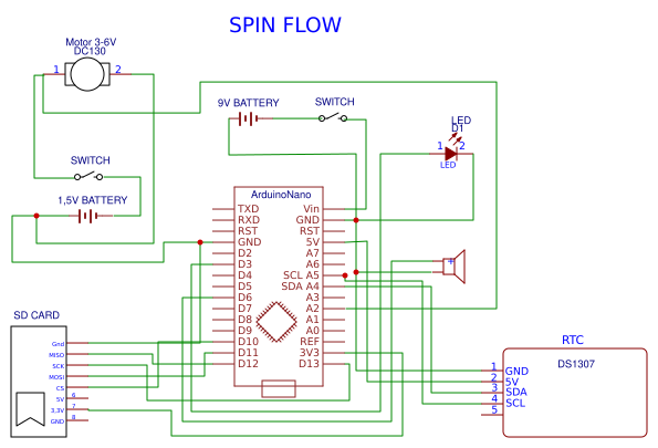 SPIN_FLOW Resources - EasyEDA