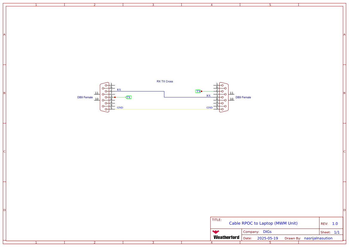 Minimal Rpoc Cofig MWM RPOC to Laptop Resources - EasyEDA