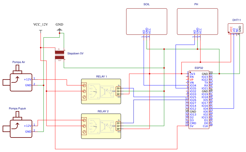 Pr Resources Easyeda