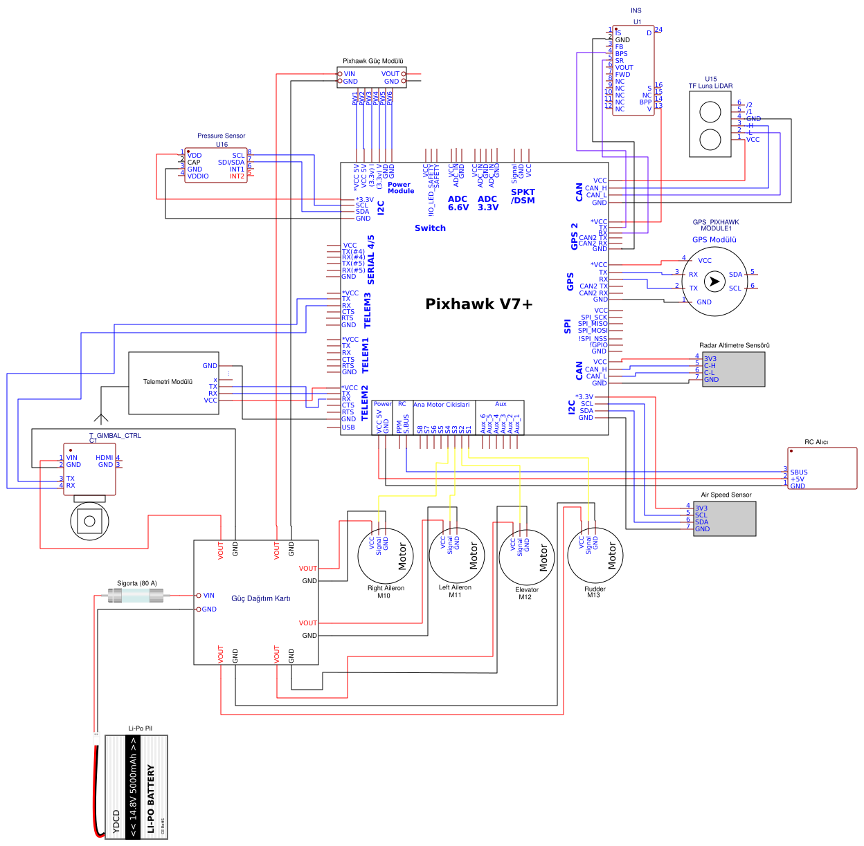 v2 Resources - EasyEDA
