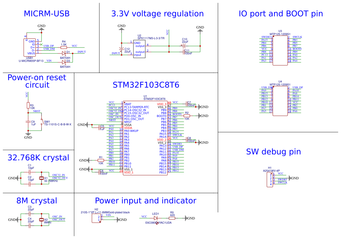 Stm32 Module Easyeda STM32 Resources - EasyEDA