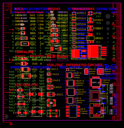 pcb ruler Resources - EasyEDA