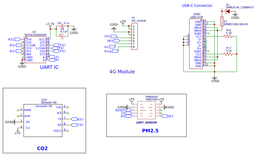 MODULES Resources - EasyEDA