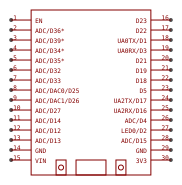 ESP32 DEVKIT V1 DOIT Resources - EasyEDA