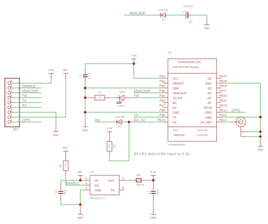Adafruit gps board dev Resources - EasyEDA