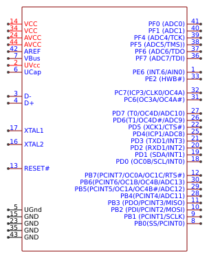 ATMEGA32U4-AU Resources - EasyEDA