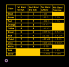 Resistor Code Chart Resources - EasyEDA