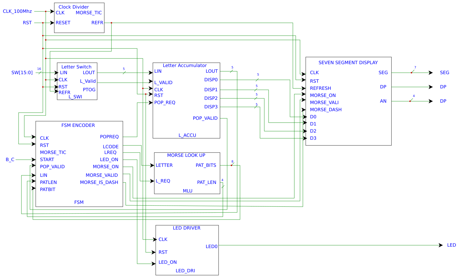 Low Level Diagram Resources - EasyEDA