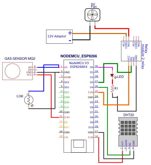 Nodemcu Resources - EasyEDA
