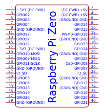 Raspberry Pi Zero Resources - EasyEDA