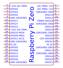 Raspberry Pi Zero Resources - EasyEDA