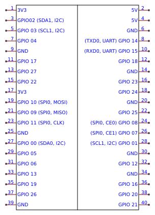 RASPBERRY PI 4 GPIO [VERTICAL] Resources - EasyEDA