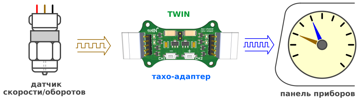 TWIN_Block Resources - EasyEDA