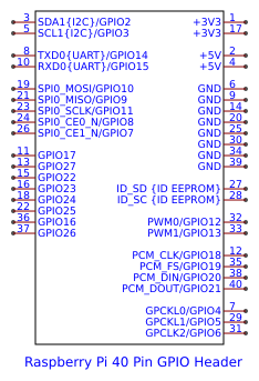 Raspberry Pi 3 Model B+ Resources - EasyEDA