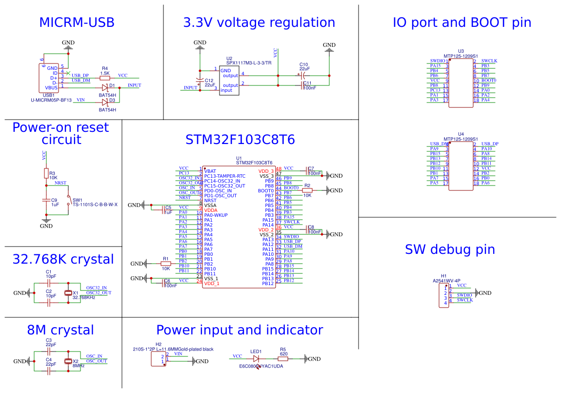 stm32 Resources - EasyEDA