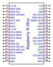 Raspberry Pi Zero Resources - EasyEDA