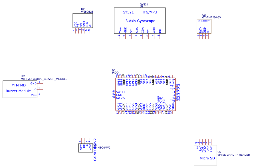 rfc_v0.0 Resources - EasyEDA
