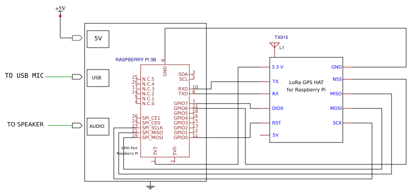RASPBERRY PI Resources - EasyEDA