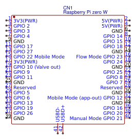 Raspberry Pi Zero (W) Resources - EasyEDA