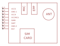 GSM-MODEM-SIM900A Resources - EasyEDA