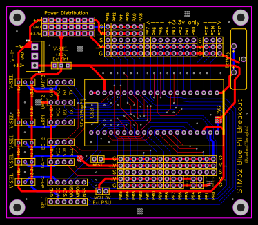 STM32 Blue Pill Breakout Board Resources - EasyEDA
