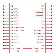 ESP32 DEV KIT DOIT tst Resources - EasyEDA