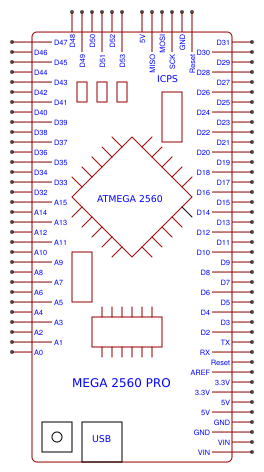 Arduino Mega 2560 Pro Resources - EasyEDA