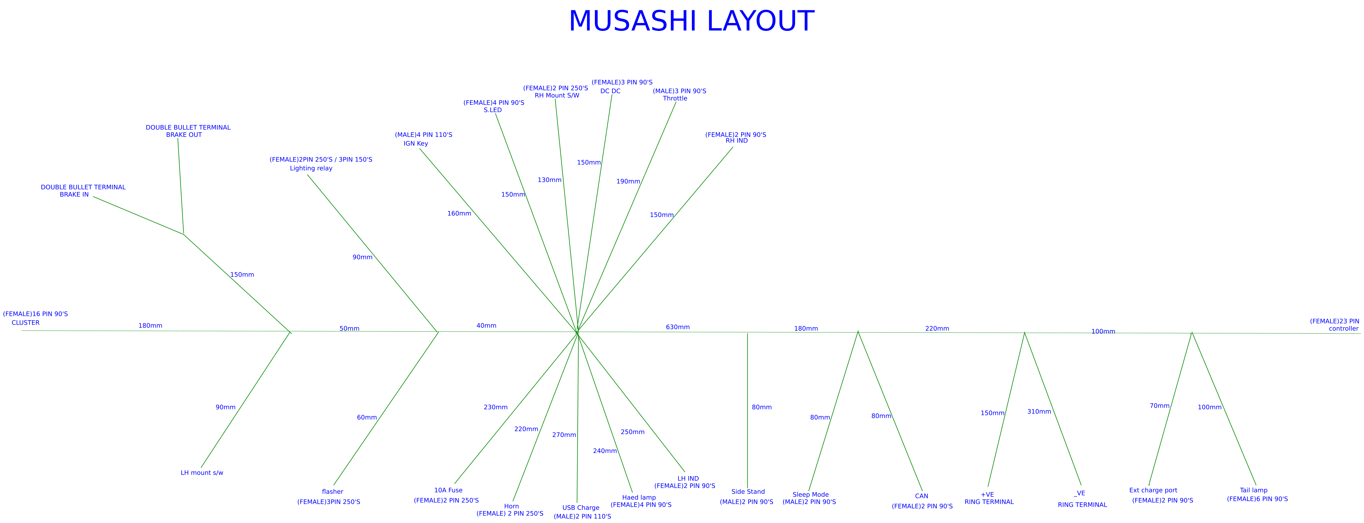 LAYOUT Resources - EasyEDA