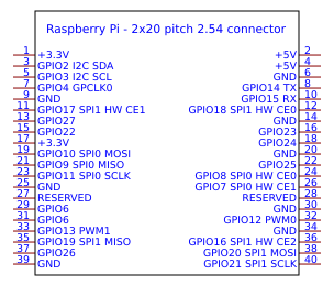 Raspberry pi 4 Resources - EasyEDA