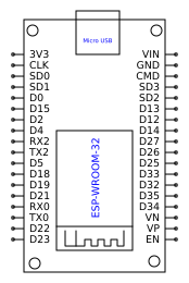 ESP32 DOIT DEV KIT_UPIM Resources - EasyEDA