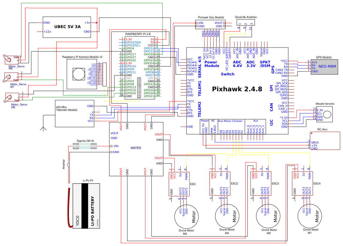 Pp Resources Easyeda