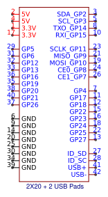 Raspberry Pi Zero 2W Resources - EasyEDA
