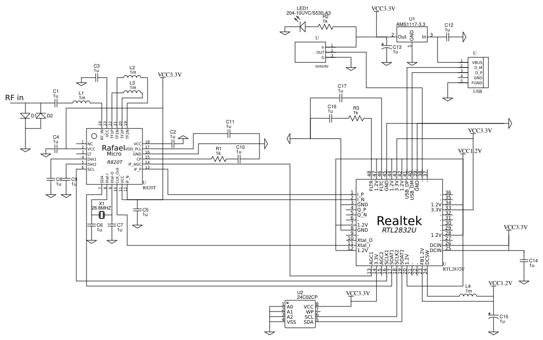 rtl-2832u-module Resources - EasyEDA