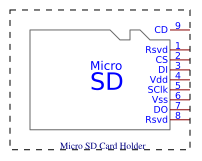 micro sd Resources - EasyEDA