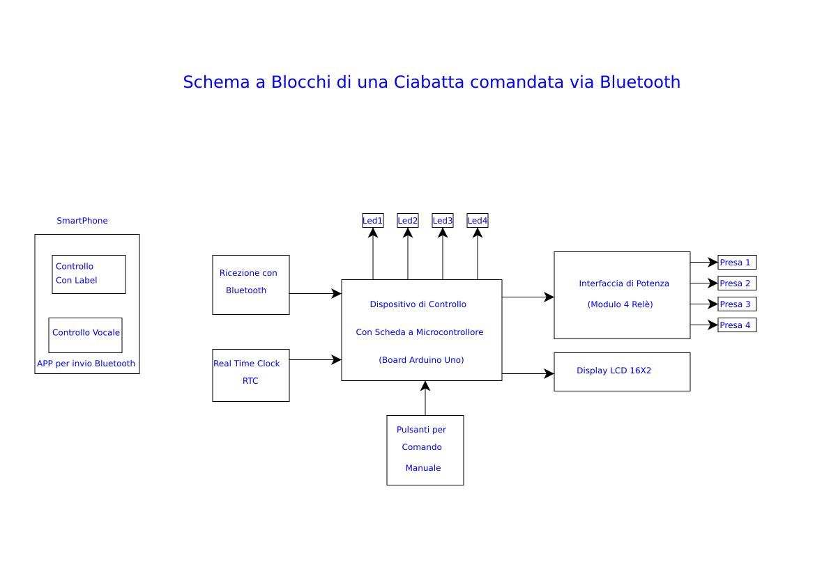 Sheet_1 Resources - EasyEDA