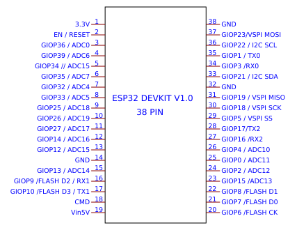esp32 Resources - EasyEDA
