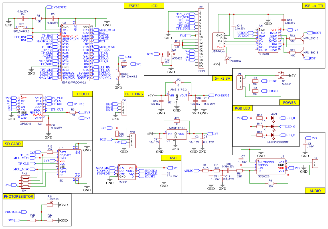 esp 32 Resources - EasyEDA
