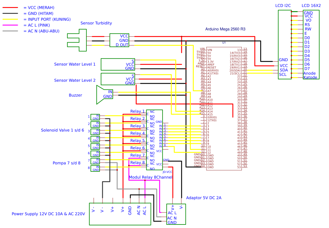 filter air Resources - EasyEDA