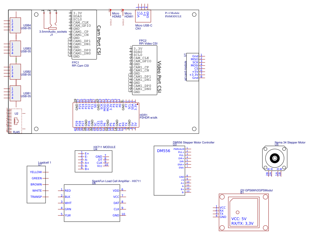 Plantilla raspberry Resources - EasyEDA