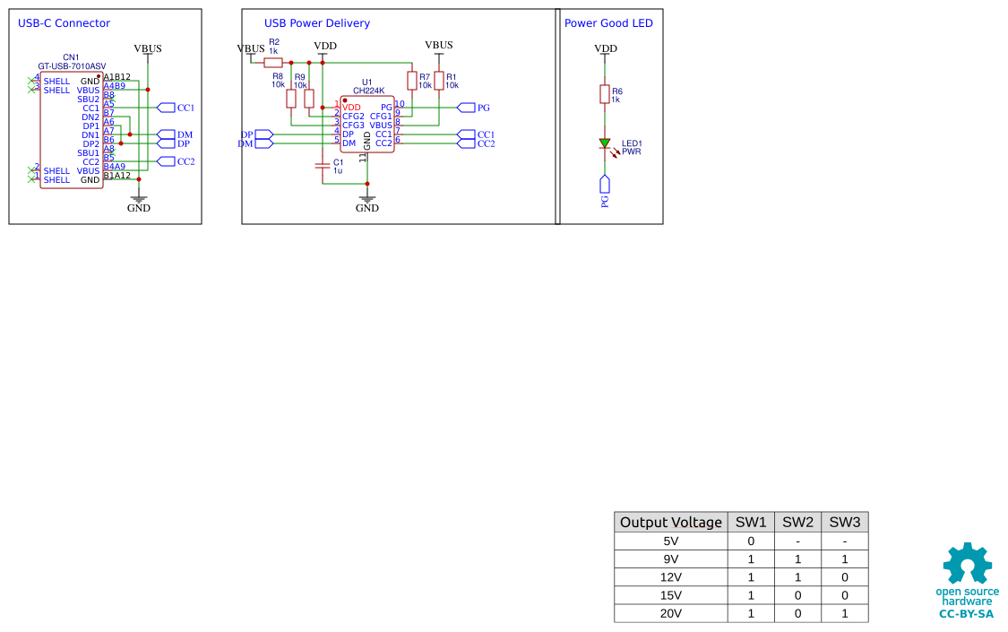 Usb Cpd Module Cad USB PD Resources - EasyEDA