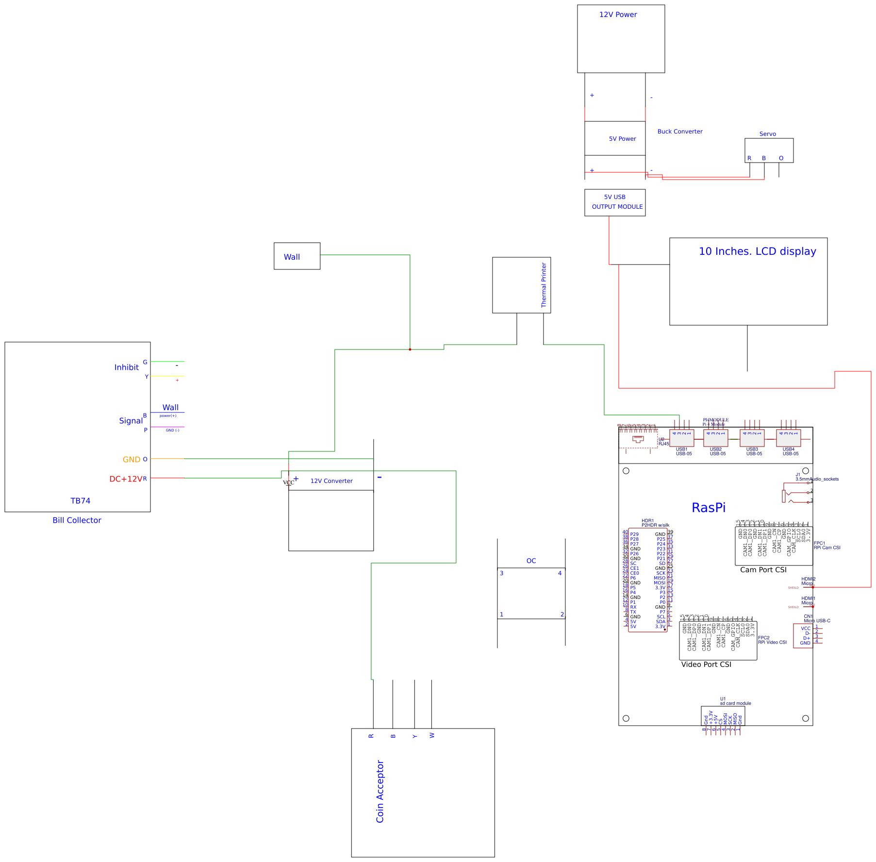 On the Process Resources - EasyEDA