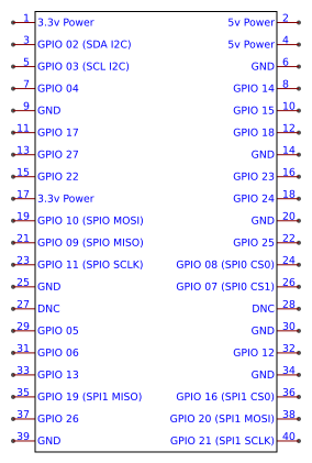 Raspberry PI GPIO Resources - EasyEDA
