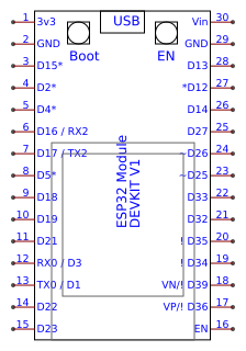 ESP32 DEVKIT V1 Resources - EasyEDA