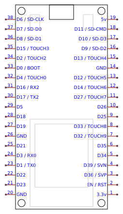 ESP32 Development Board Resources - EasyEDA