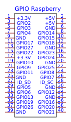 GPIO Raspberry Resources - EasyEDA